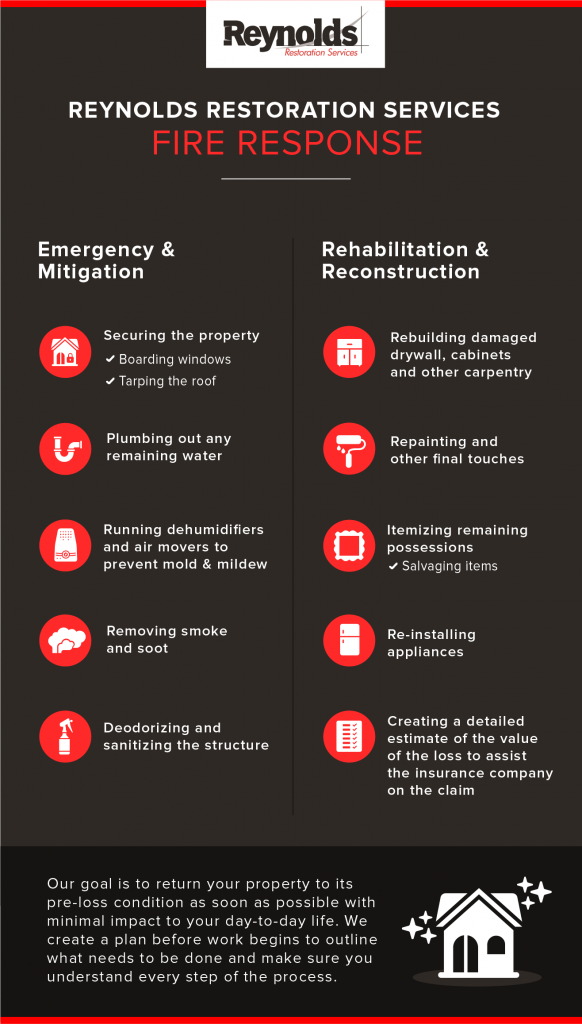 steps to take after house fire